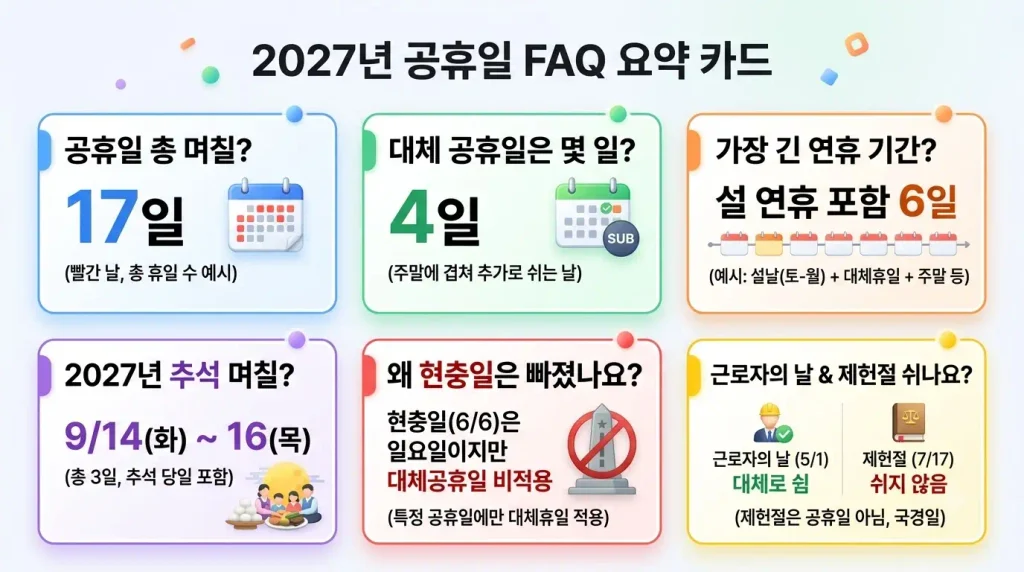 2027년 공휴일 대체공휴일 자주 묻는 질문 총정리