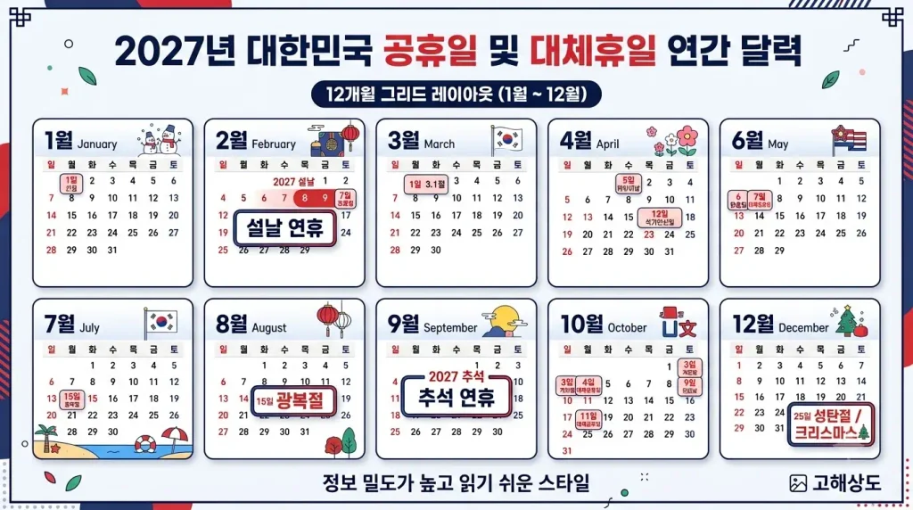 2027년 공휴일 및 대체공휴일 날짜 달력 총정리