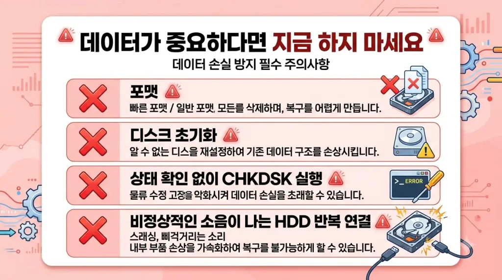 외장하드 인식불가 포맷 초기화 CHKDSK 하면 안 되는 행동