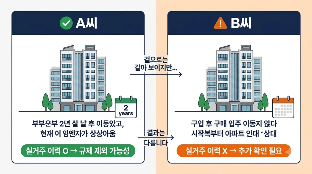 8·13 대책 1주택자 전세대출 실거주 이력 비교 사례