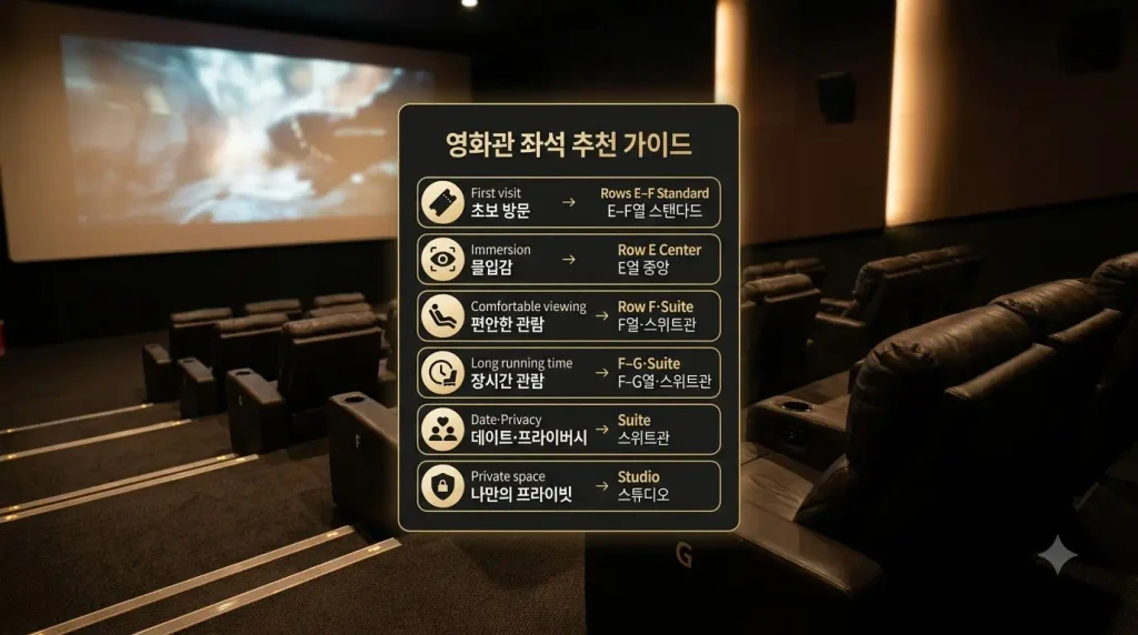 슈퍼플렉스 명당 스탠다드 스위트 스튜디오 선택 가이드