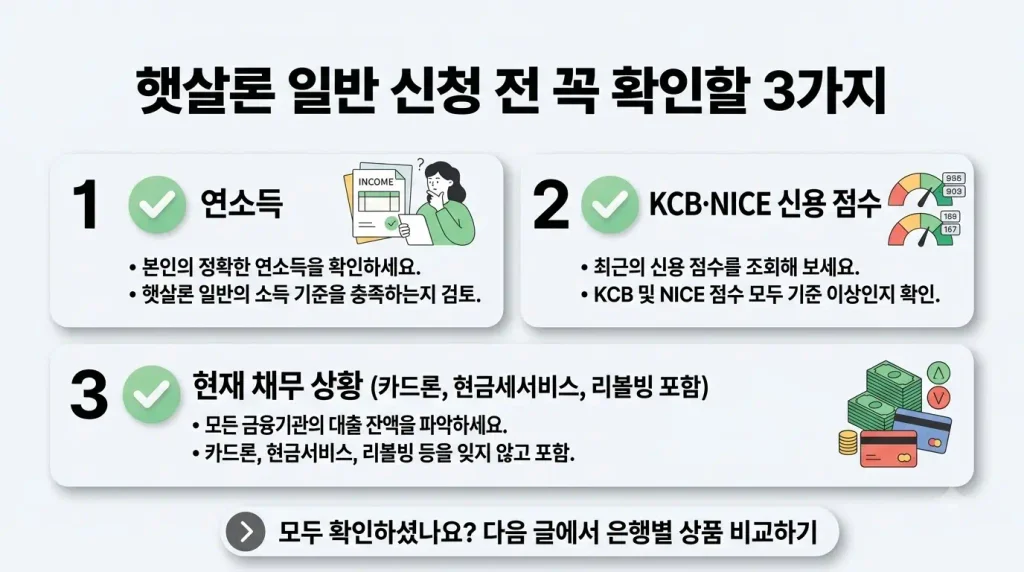 햇살론 일반 신청 전 연소득 신용점수 부채 체크리스트
