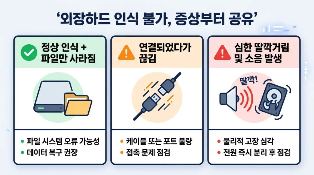 외장하드 인식불가 데이터 복구 비용과 증상별 대처 방법