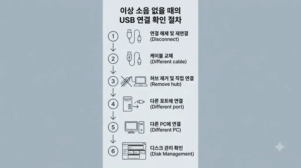 외장하드 인식 안될 때 케이블 USB 포트 디스크 관리 확인 순서