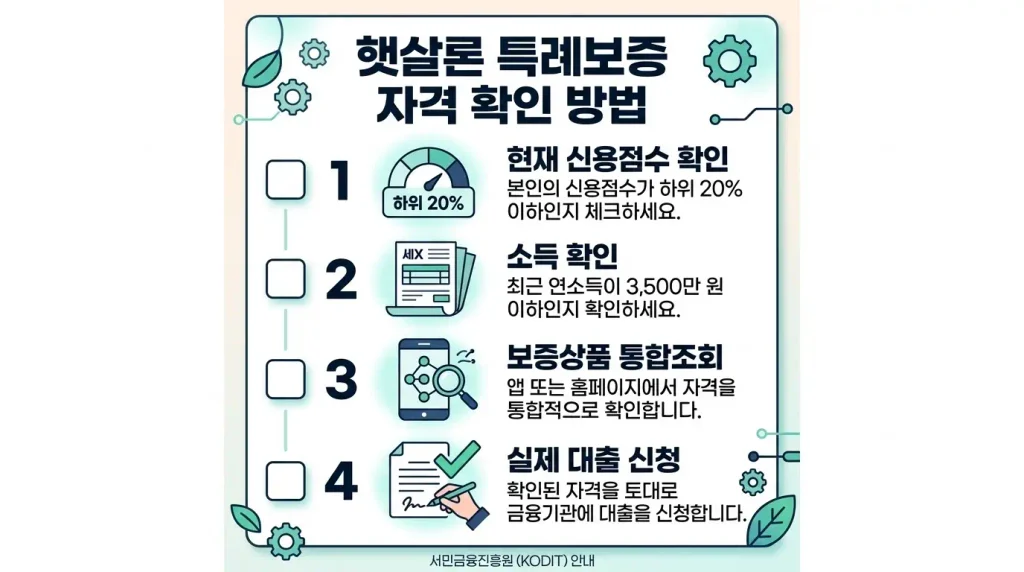 햇살론특례 자격 확인 소득 신용평점 하위 20퍼센트 체크리스트
