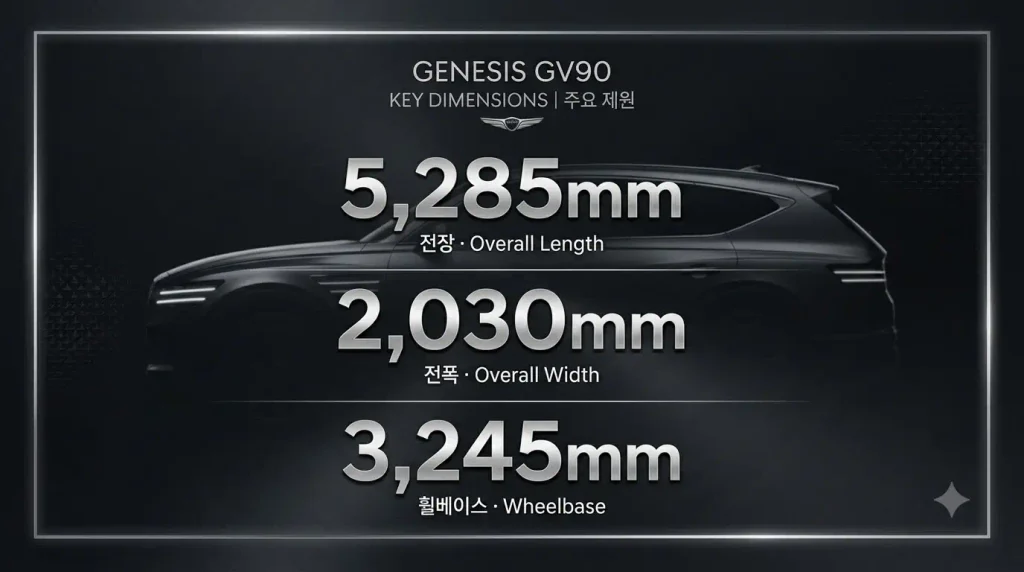 제네시스 GV90 크기 핵심 제원 5285mm 2030mm 3245mm