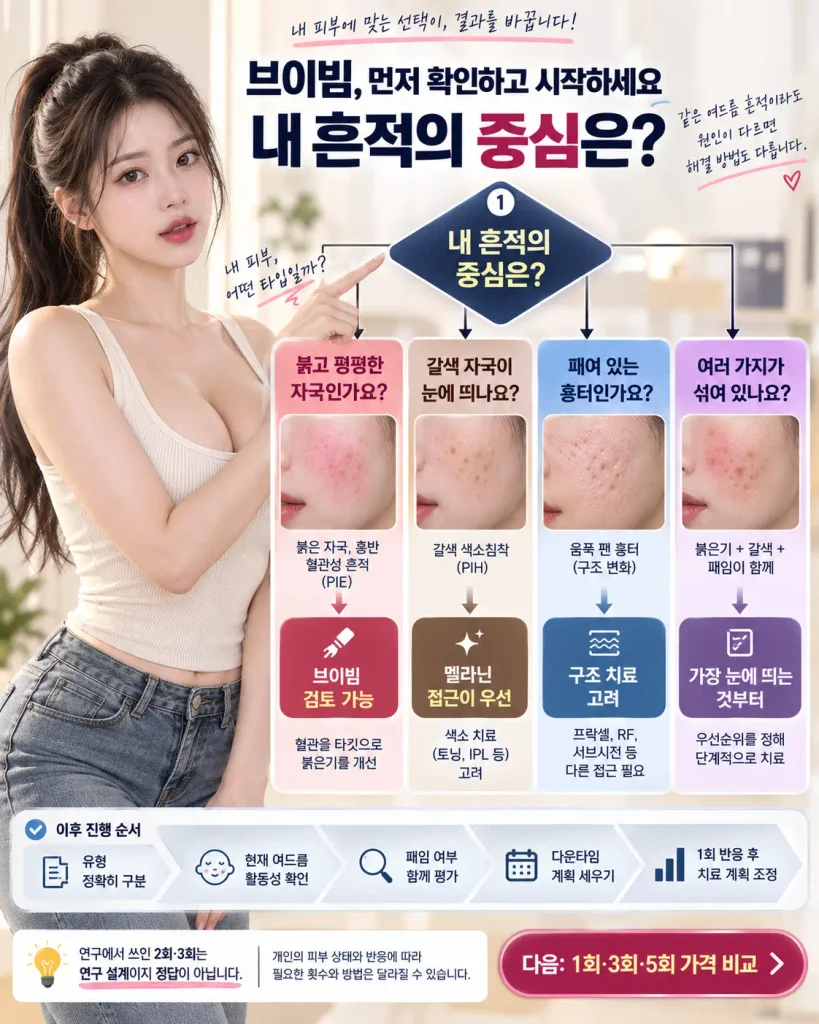 브이빔 여드름 붉은 자국 색소침착 패인 흉터 치료 선택 가이드