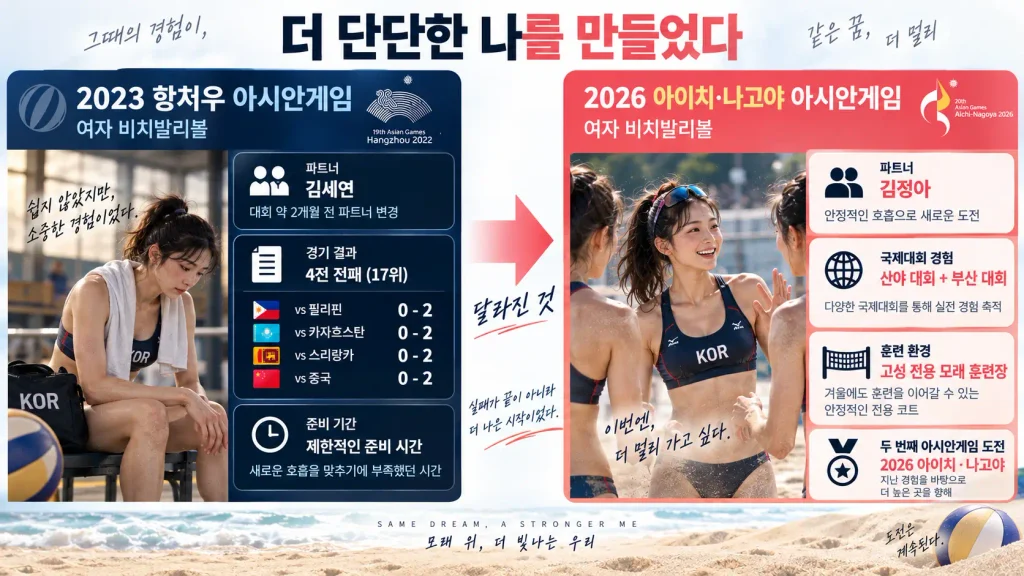 신지은 2023 항저우 아시안게임과 2026 나고야 아시안게임 준비 과정 비교