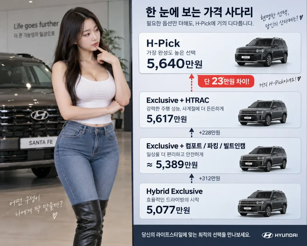2027 팰리세이드 하이브리드 옵션 실구매가 H-Pick 가격 비교