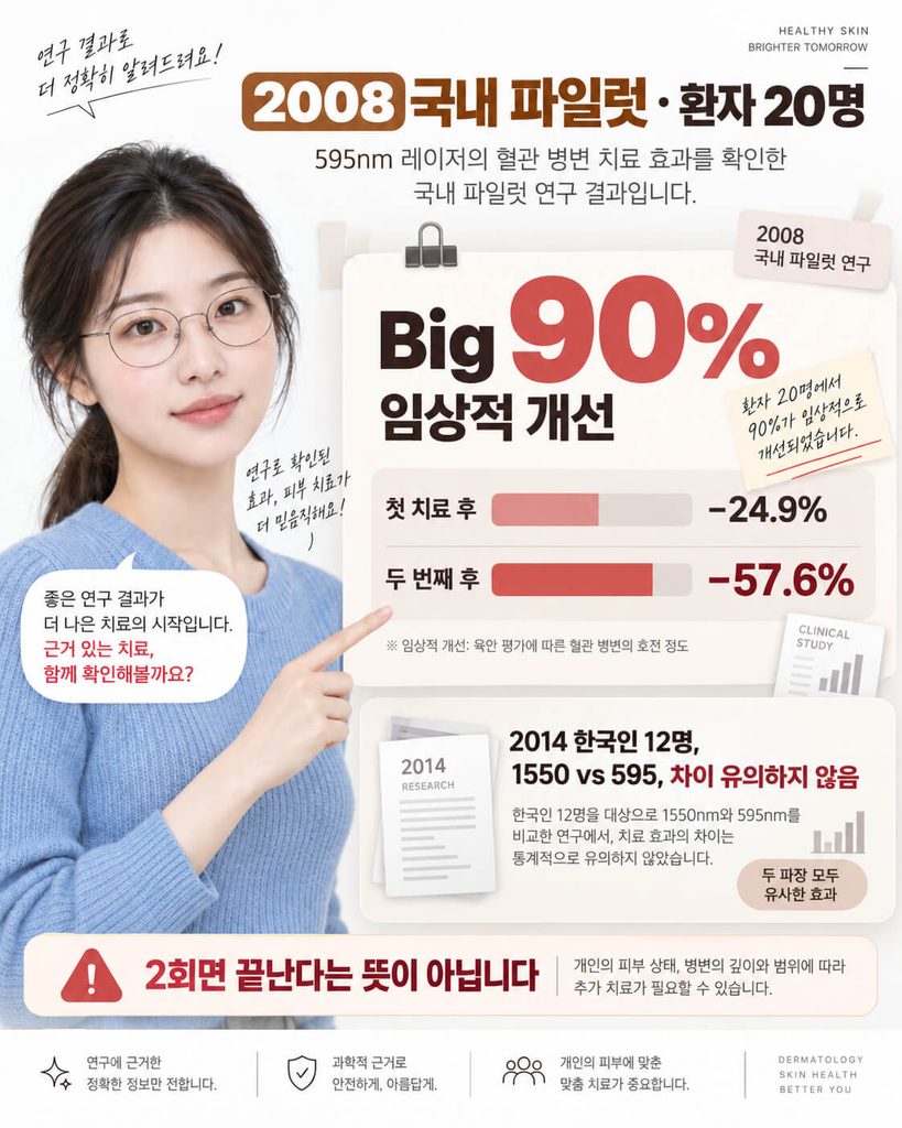 브이빔 595nm 여드름 붉은 자국 연구 효과 90% 임상 개선