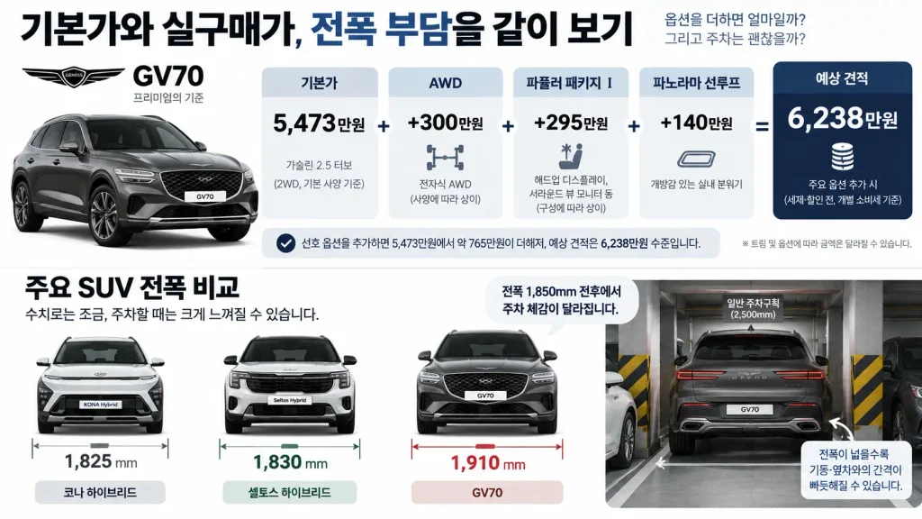 제네시스 GV70 실구매가 옵션 가격 전폭 주차 비교