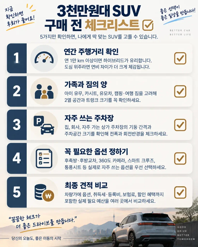 3천만원대 SUV 구매 전 체크리스트 주행거리 가족 주차 옵션 최종 견적