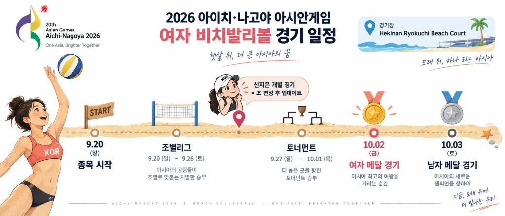 2026 나고야 아시안게임 여자 비치발리볼 일정 신지은 경기 조별리그부터 결승까지