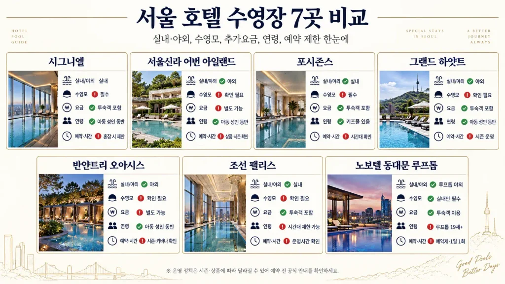서울 호텔 수영장 추천 7곳 수영모 예약 연령 제한 추가요금 비교