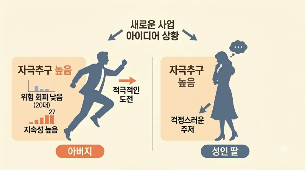 이호선 상담소 TCI 아버지 딸 자극추구 위험회피 인내력 비교