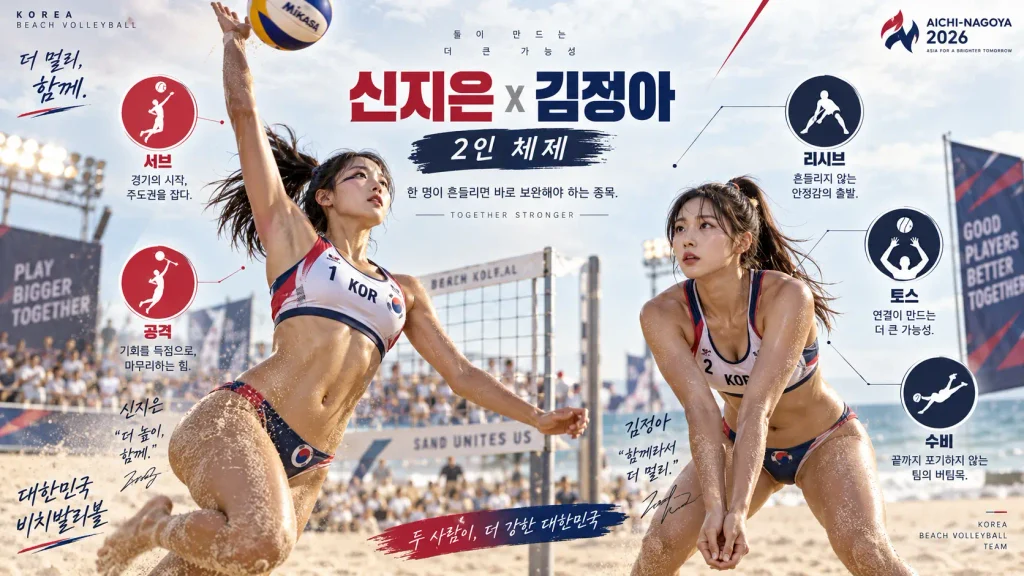 2026 아시안게임 비치발리볼 신지은 김정아 파트너 조합과 2인 경기 역할