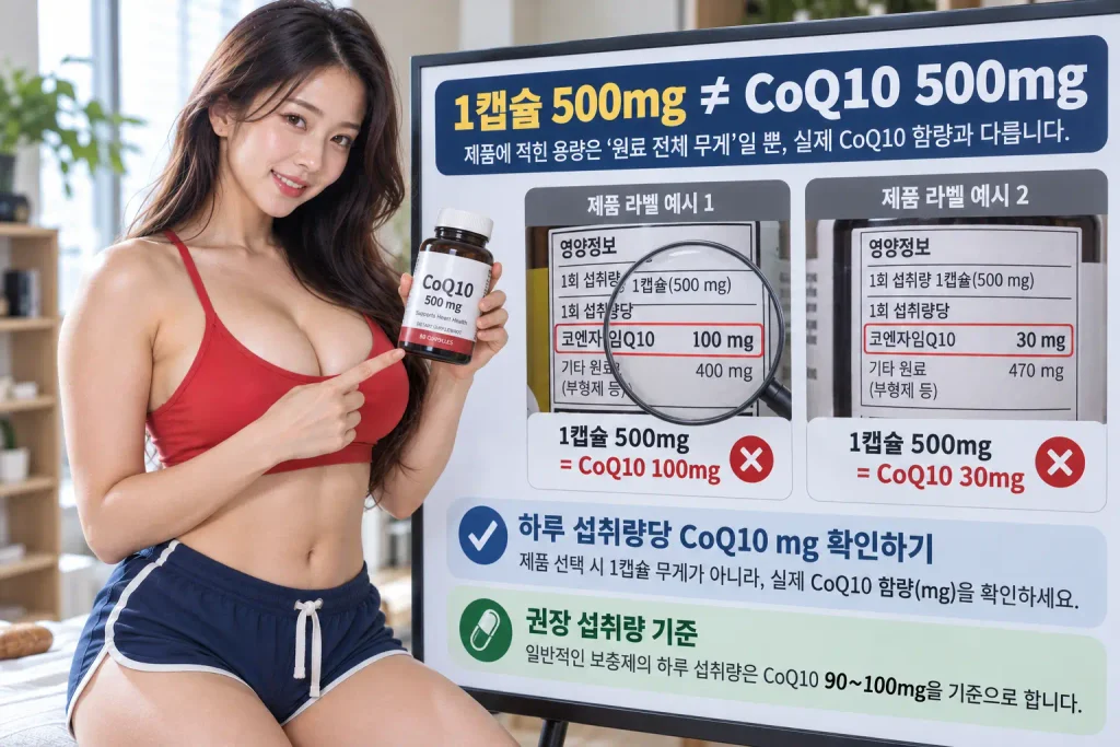 코큐텐 하루 섭취량 100mg 제품 라벨 CoQ10 함량 확인
