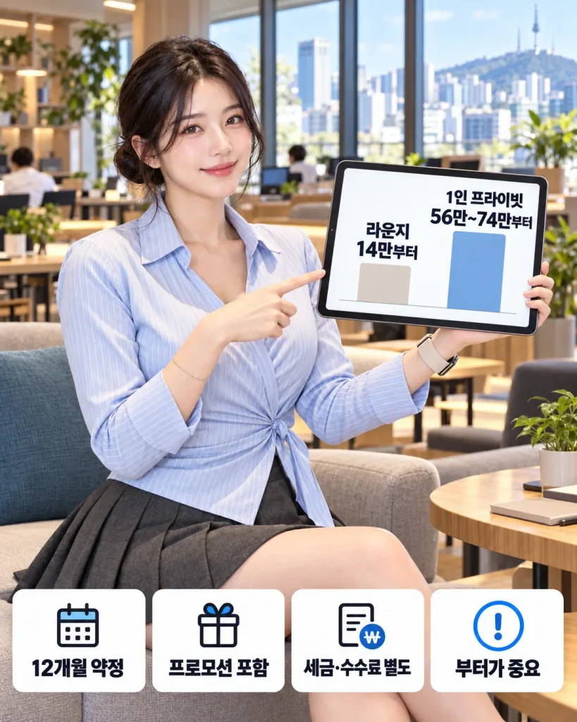 2026 공유오피스 월 비용 1인실 라운지 공개 가격 비교
