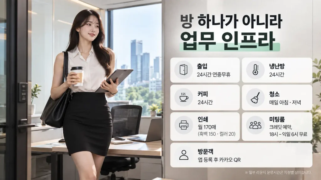 스파크플러스 1인 오피스 24시간 냉난방 커피 청소 미팅룸 서비스