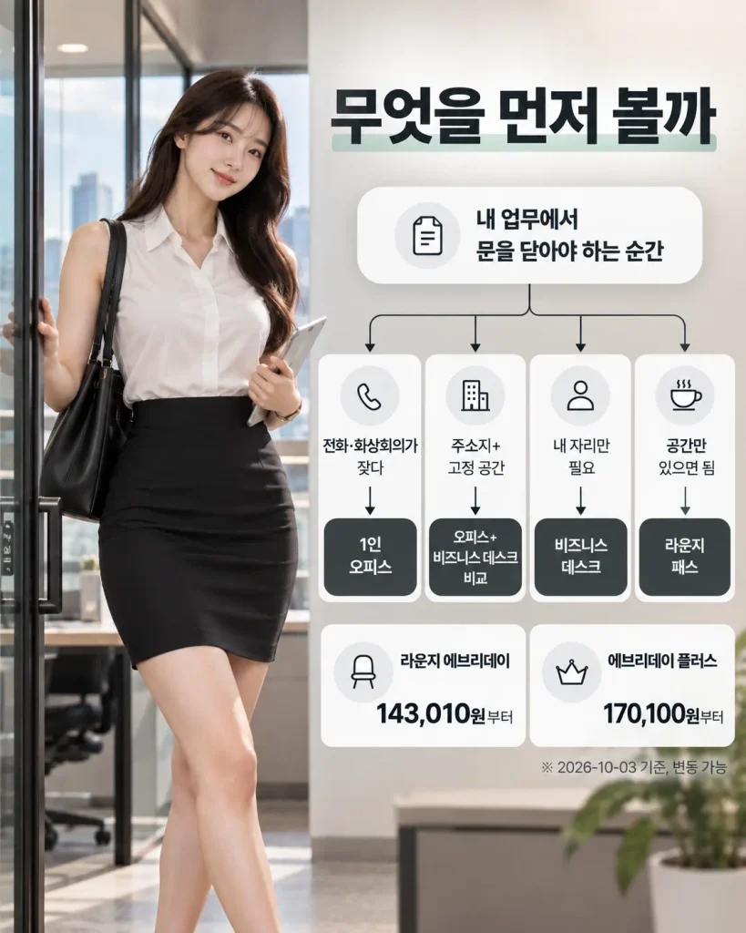 스파크플러스 1인 오피스 비즈니스 데스크 라운지 패스 선택 기준