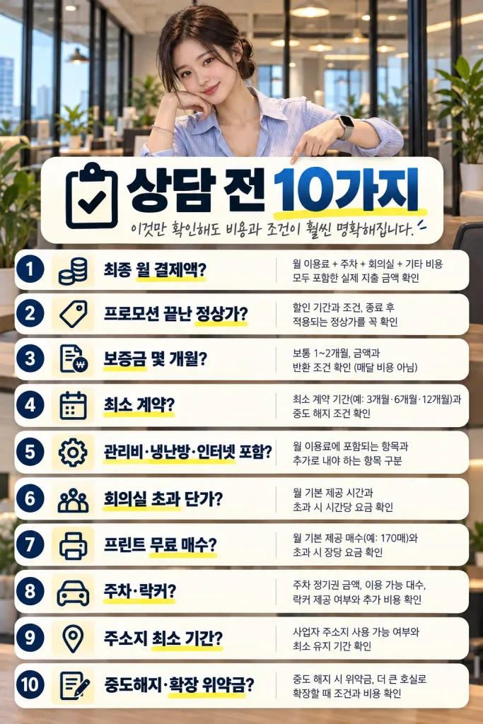 공유오피스 계약 전 견적 체크리스트 월 이용료 보증금 중도해지 확장 조건